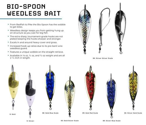 FIshLab Bio-Spoon Weedless Bait